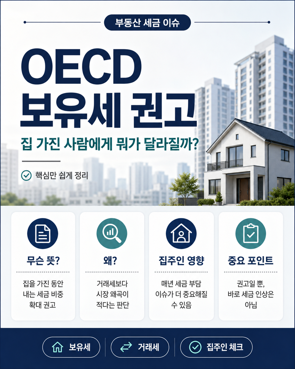 OECD 보유세 권고 쉽게 정리, 집 가진 사람에게 뭐가 달라질까